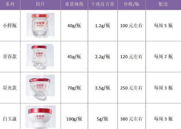 小仙燉鮮燉燕窩價格多少錢一瓶